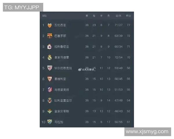 西甲足球联赛积分规则 西甲足球联赛积分规则