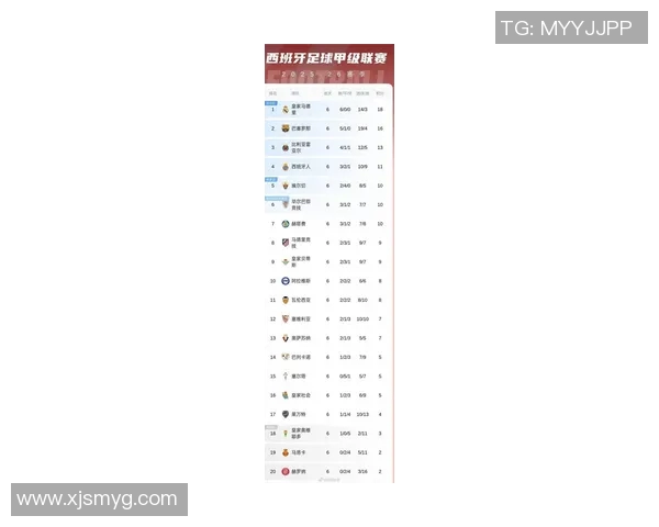 西甲联赛现在第几轮相关资讯与详细解读