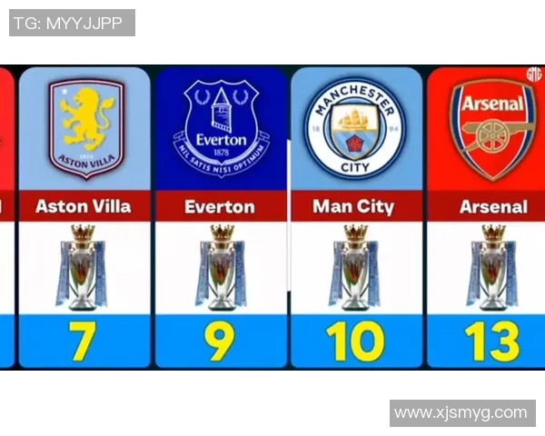 英超要卖球队：英超俱乐部出售的相关信息