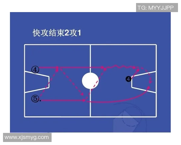重磅专题：探秘北京篮球队快攻革新背后的战术与理念
